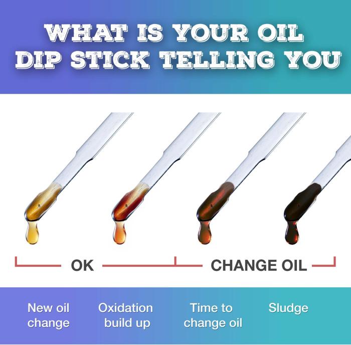 Oil changing guide for your car