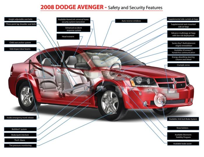 Luxury car safety features comparison