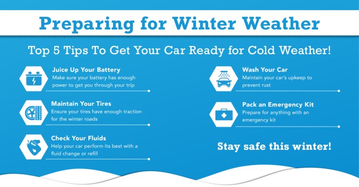 Winter car care checklist essentials