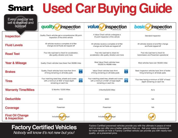 Understanding various car warranty types