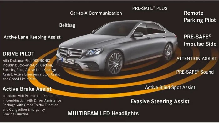 Luxury car safety features comparison