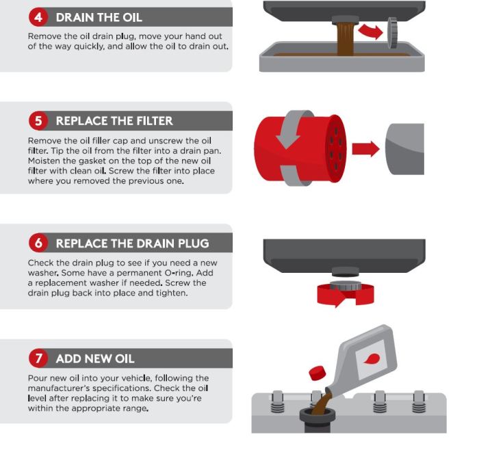 Oil changing guide for your car