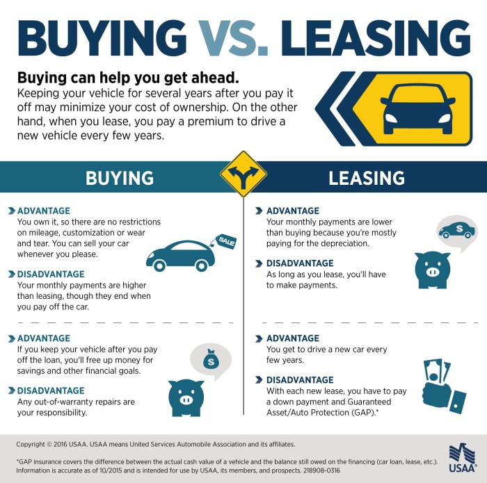 Key factors to consider when leasing a car