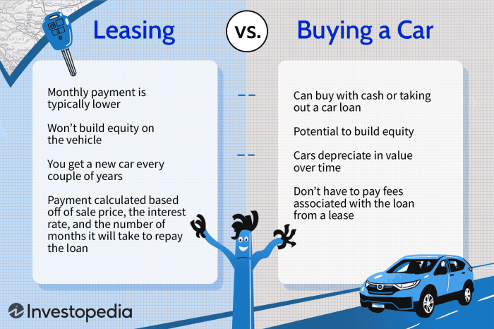 Key considerations for car leasing